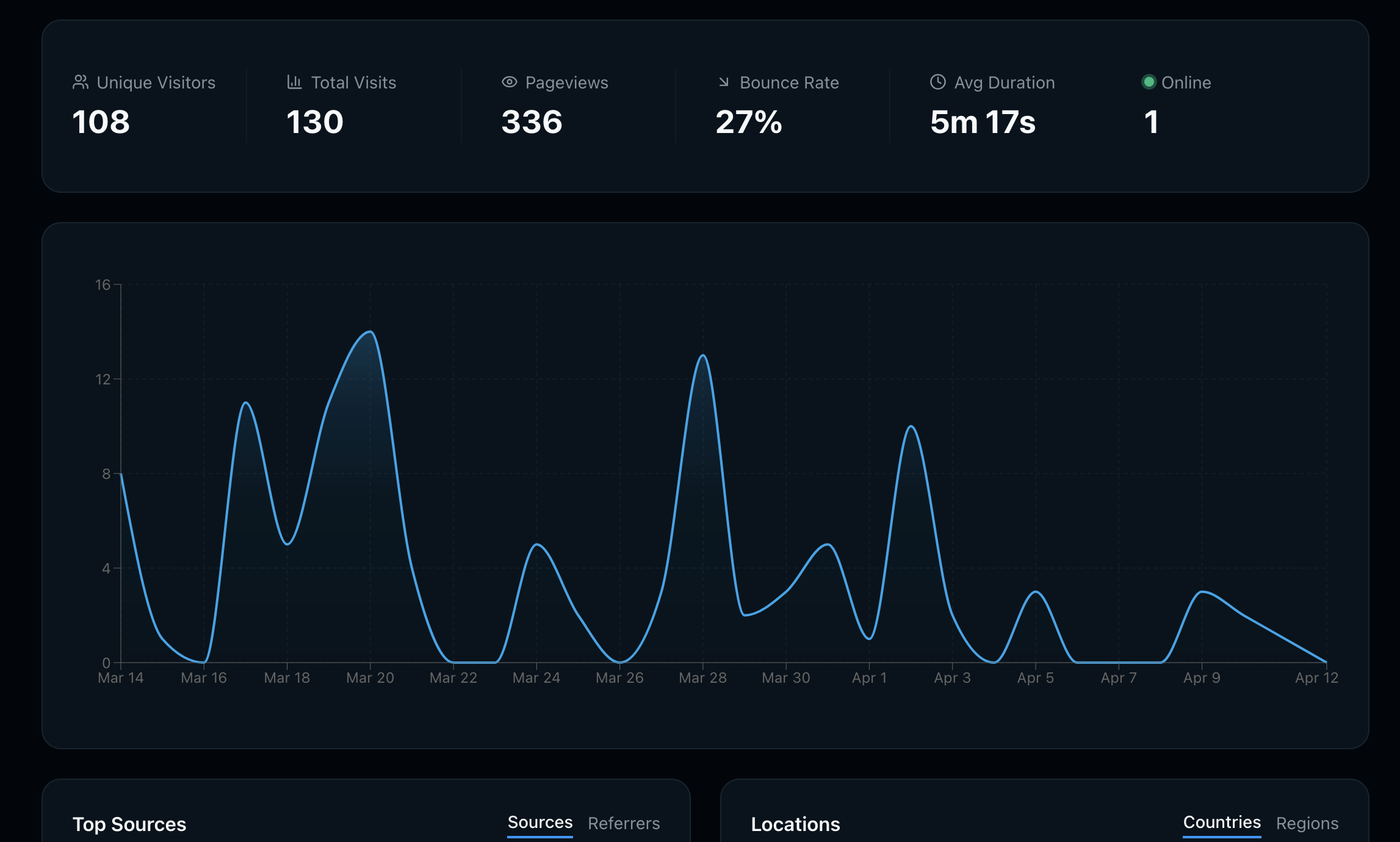Your analytics numbers just got more accurate